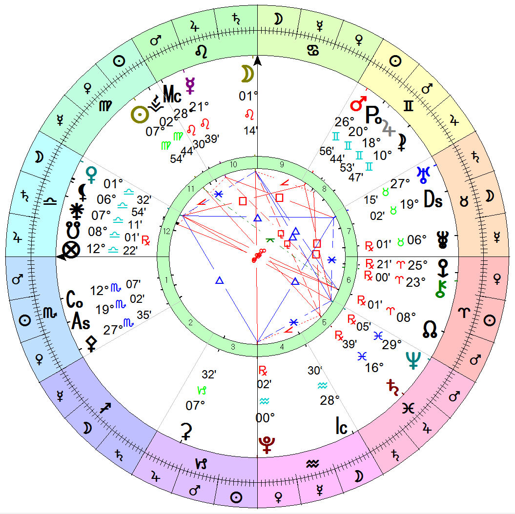 Birth Chart Readings ~ Haley