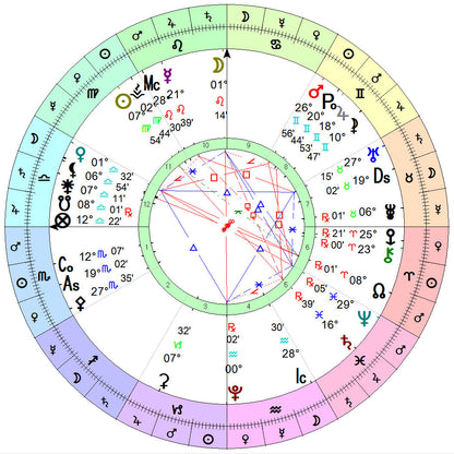 Birth Chart Readings ~ Haley